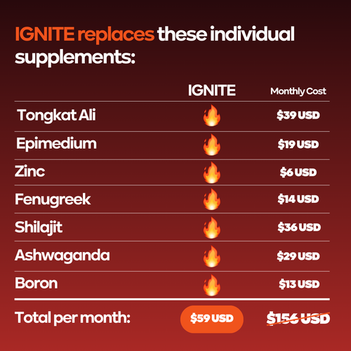 IGNITE