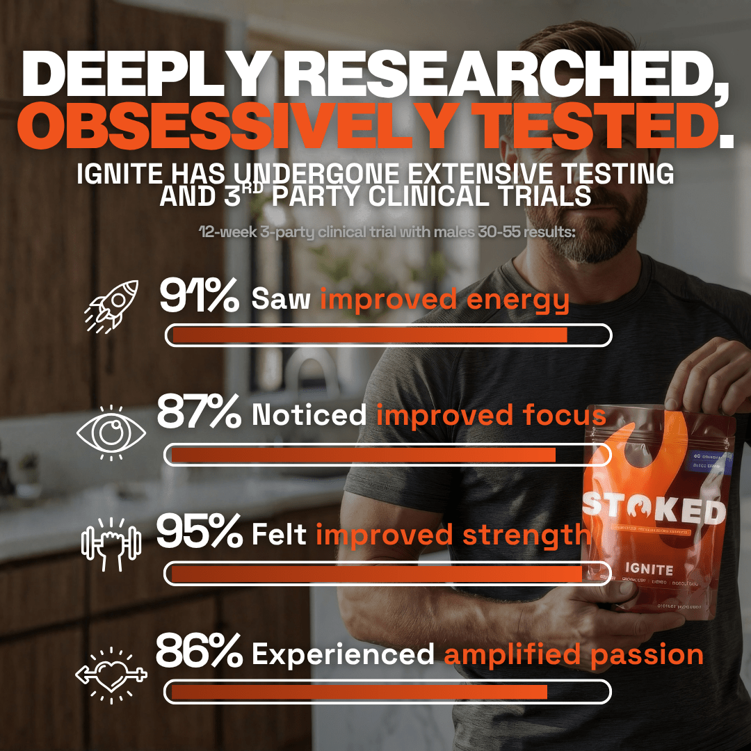 IGNITE Advanced Testosterone Support Gummies - STOKED Nutrition