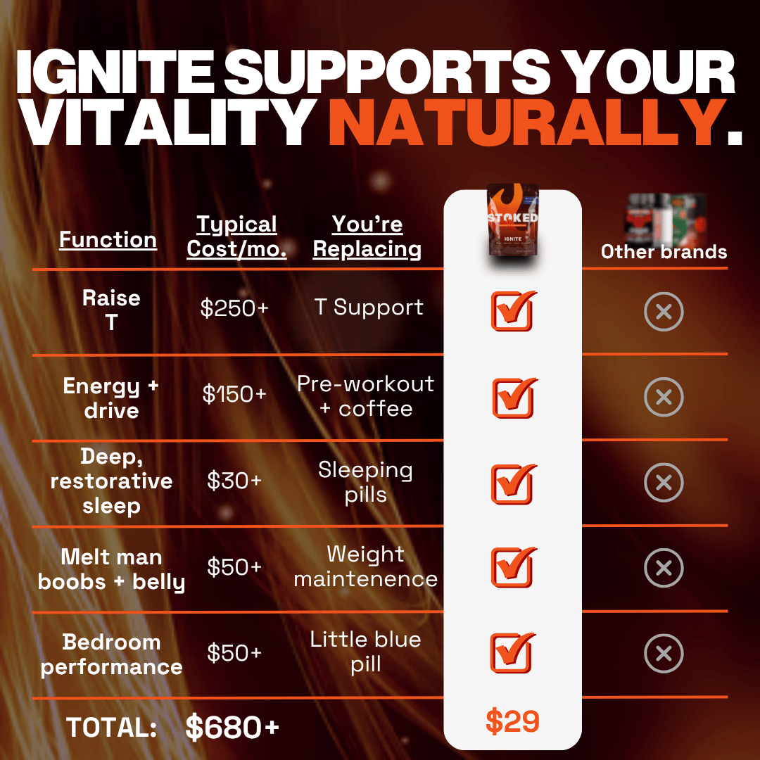 IGNITE Advanced Testosterone Support Gummies - STOKED Nutrition