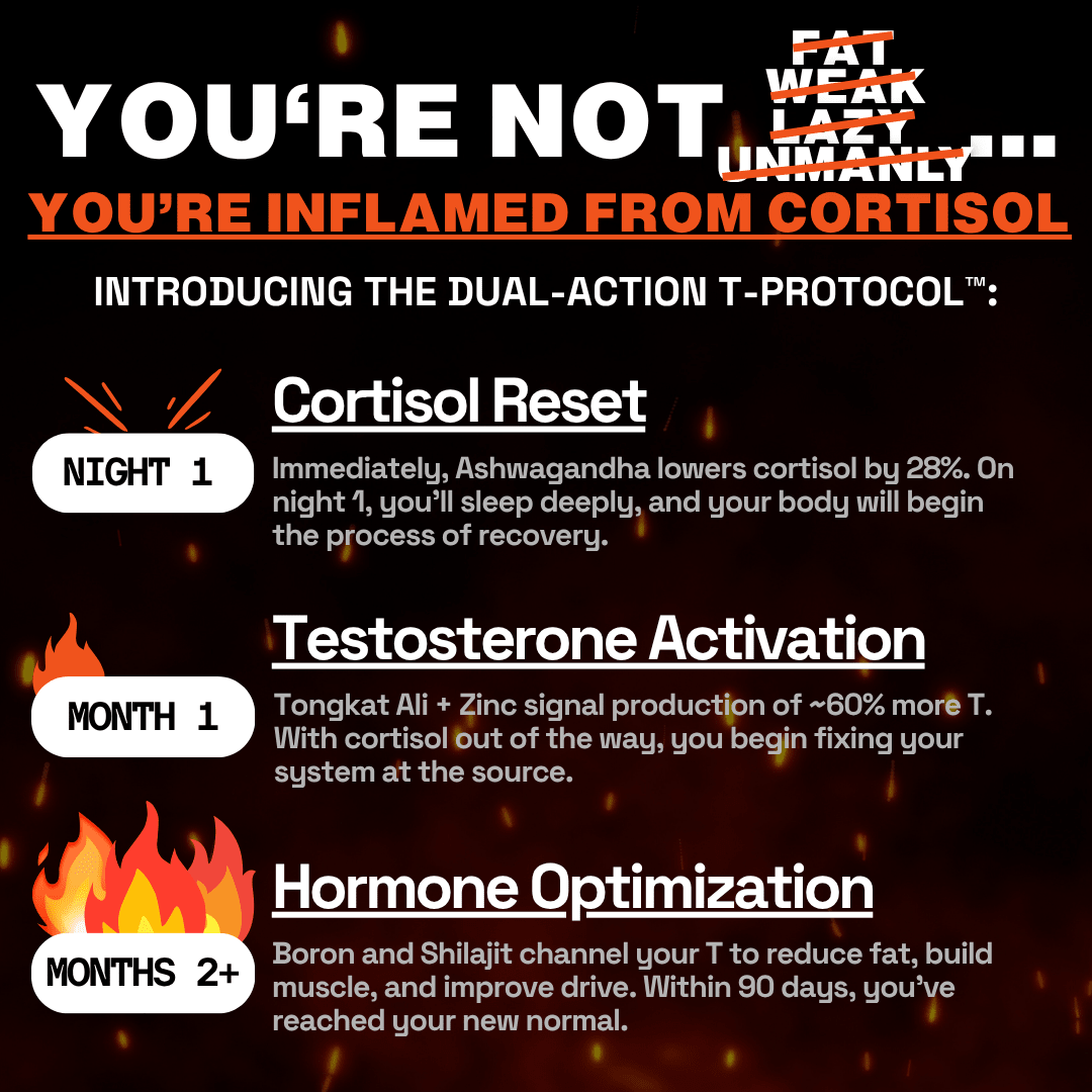 IGNITE Advanced Testosterone Support Gummies - STOKED Nutrition